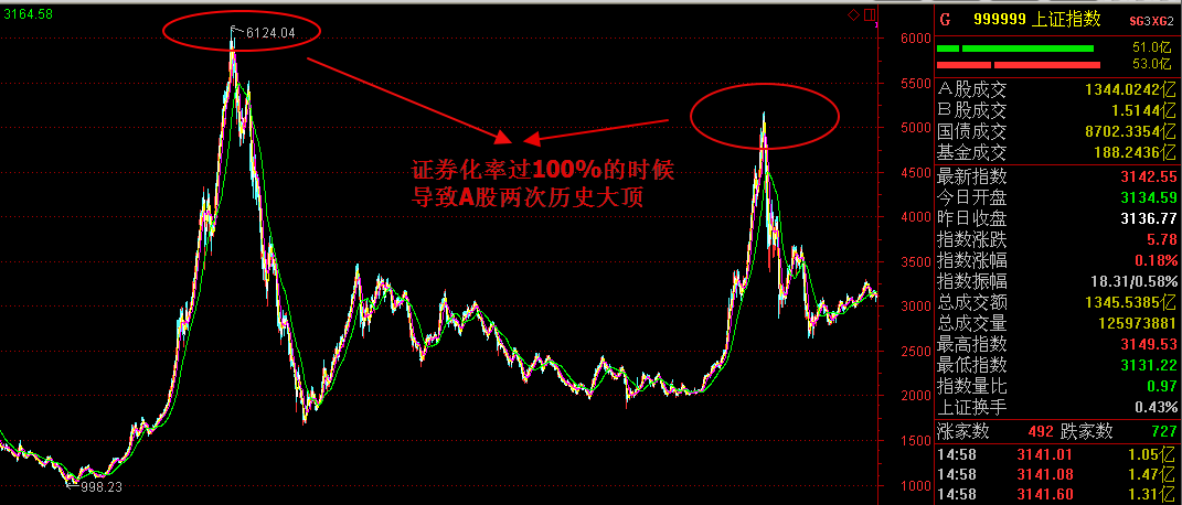 社区反馈称，Token经济迎来新一轮爆发的简单介绍
