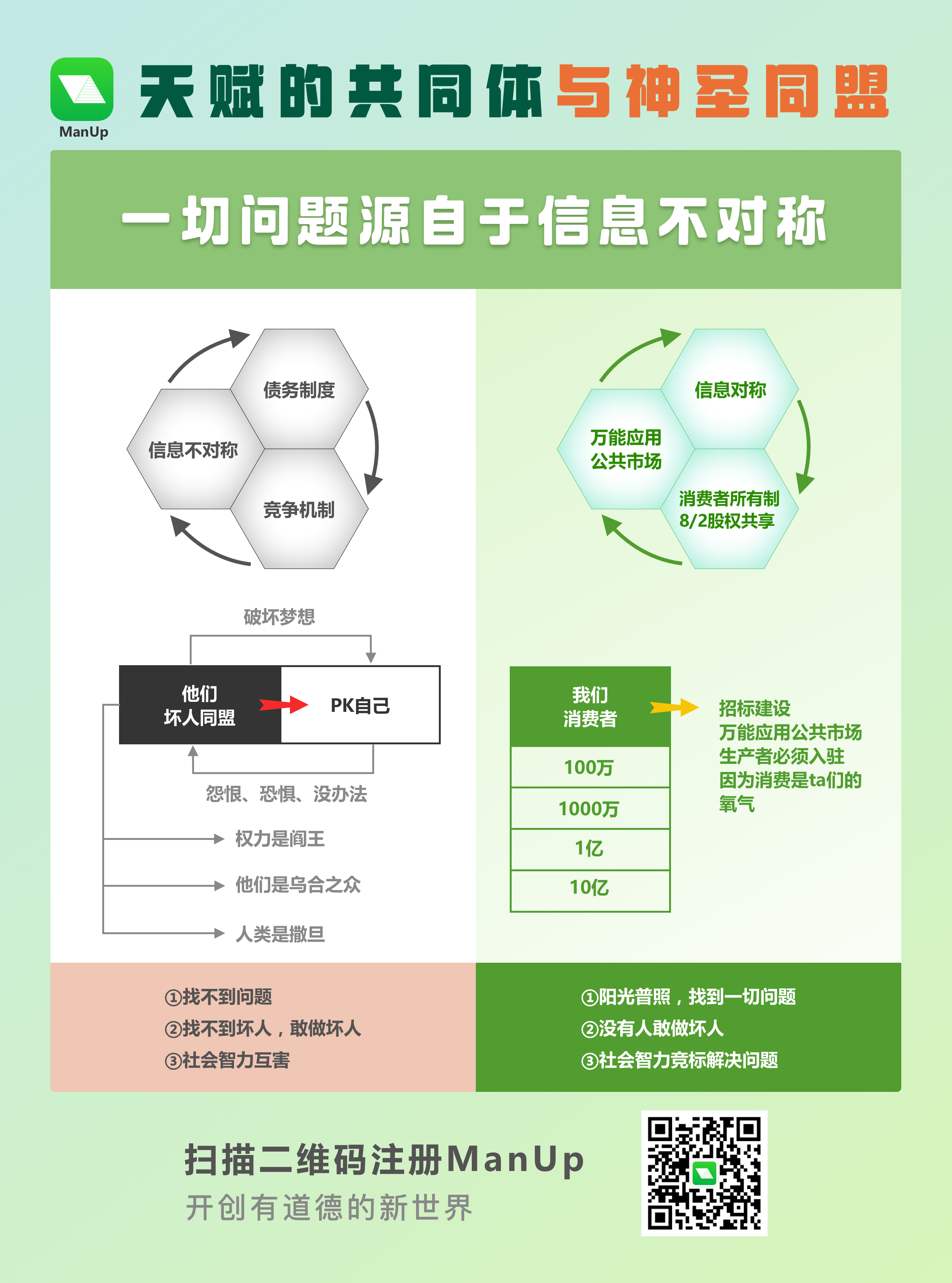 包含专家认为，去中心化开启全新生态布局的词条