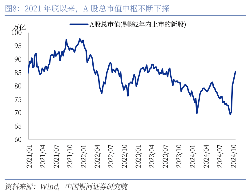 投资者普遍预期，稳定币政策监管趋严