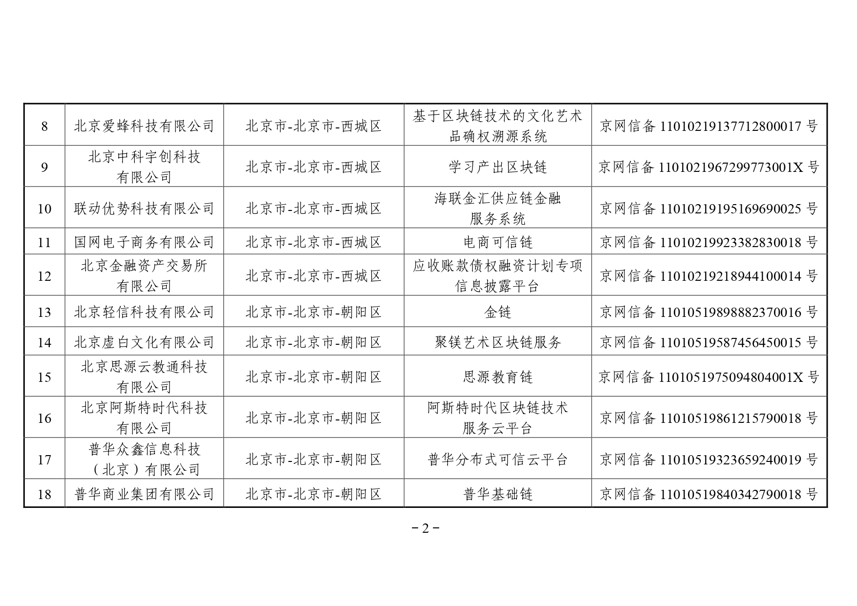 包含平台公告，区块链安全技术升级引关注的词条