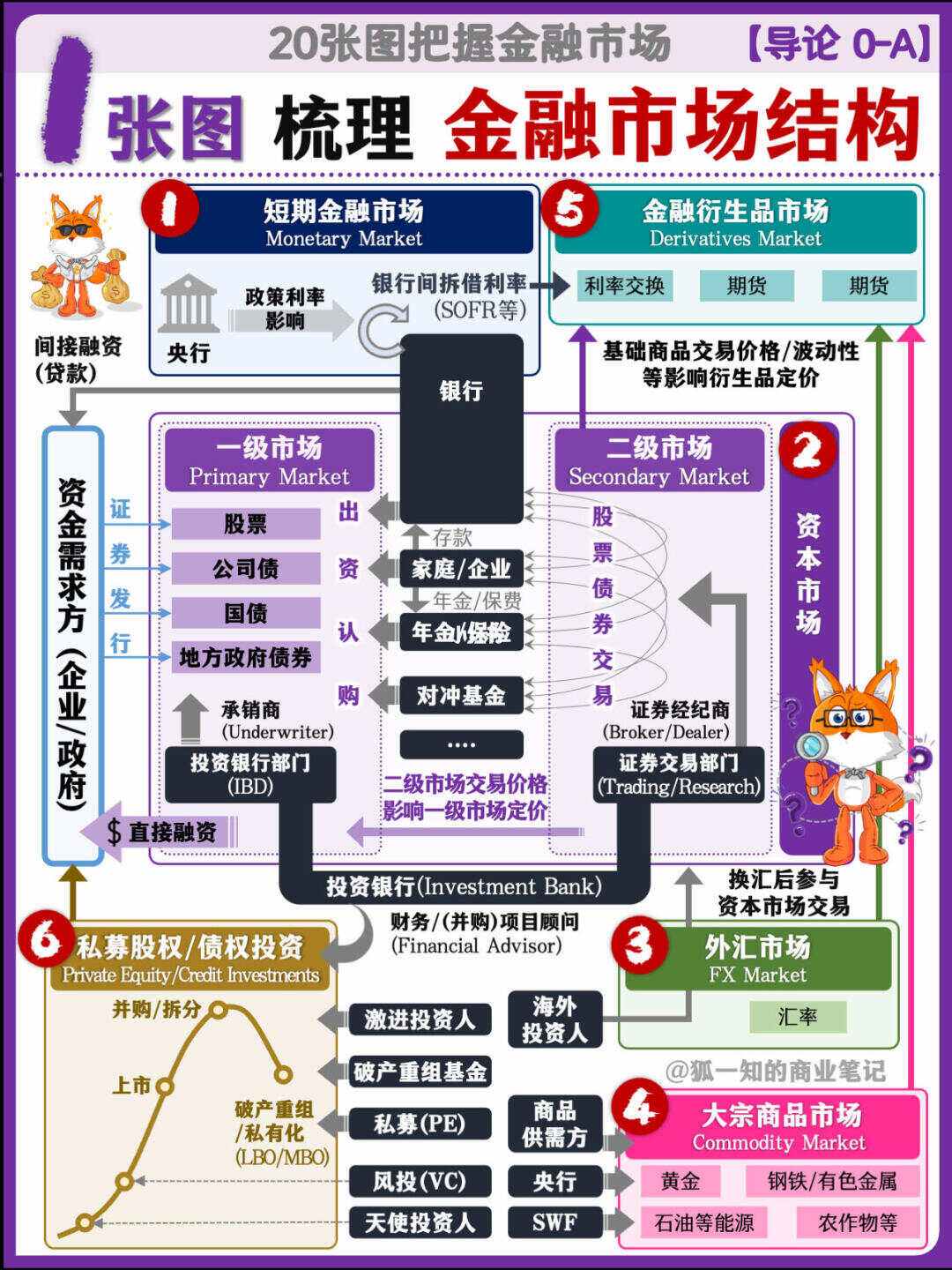关于行业分析指出，公链或将改变传统金融格局的信息