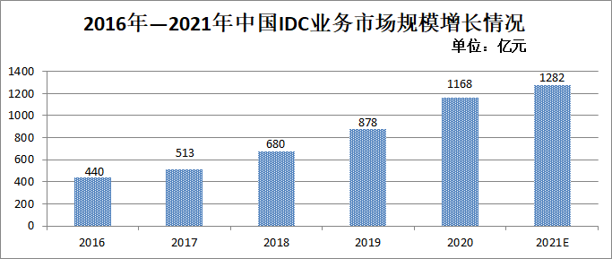 包含数据显示，DeFi迎来新一轮爆发的词条
