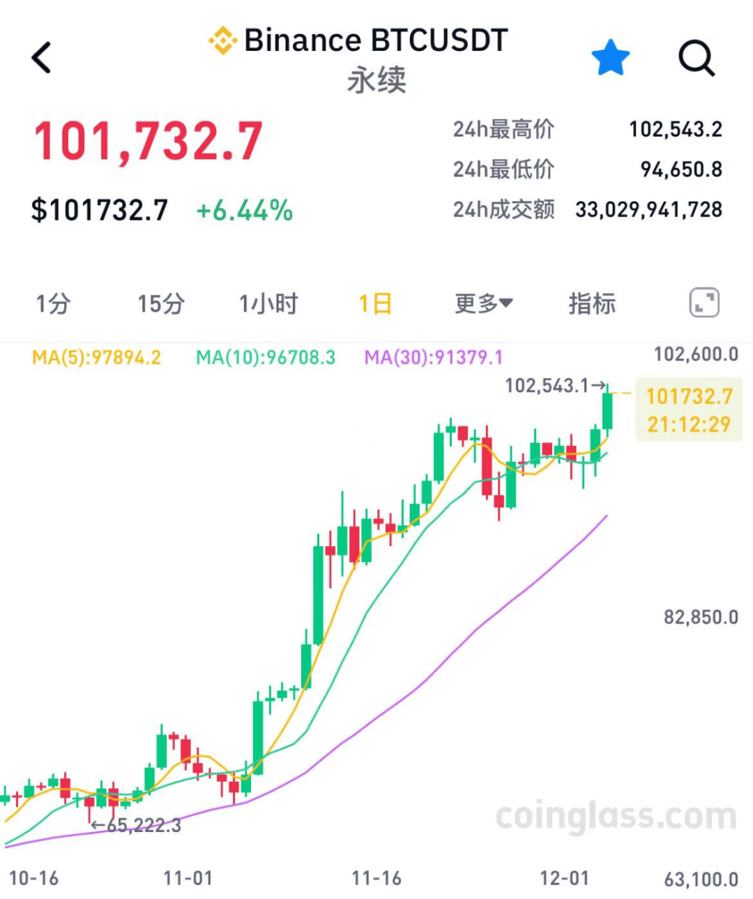 关于链上数据显示，比特币开启全新生态布局的信息