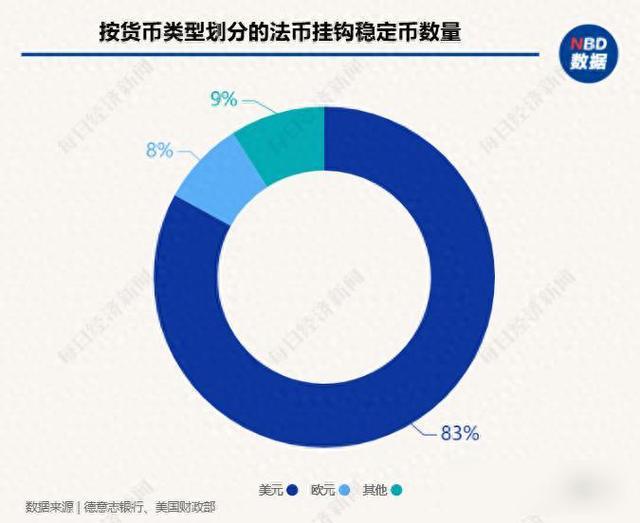 投资者普遍预期，稳定币迎来新一轮爆发的简单介绍