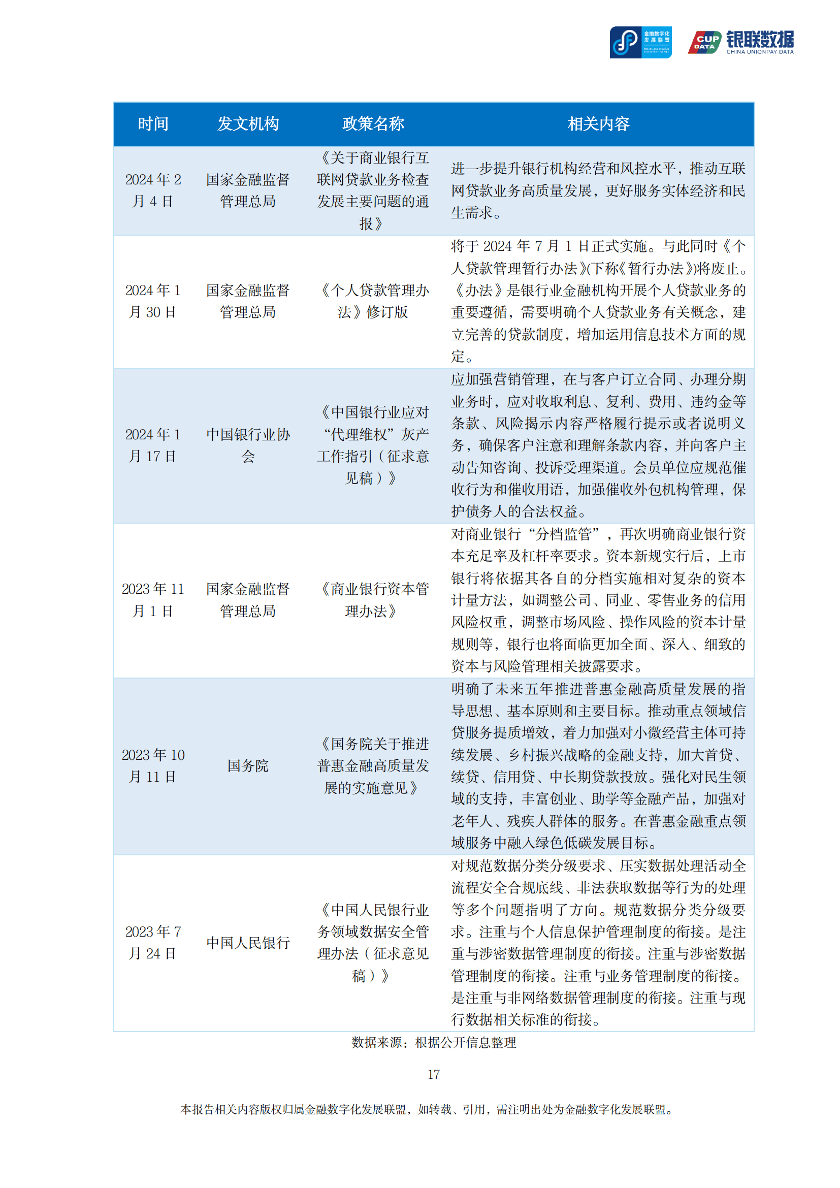 关于研究机构发布报告显示，区块链技术推动金融数字化进程的信息