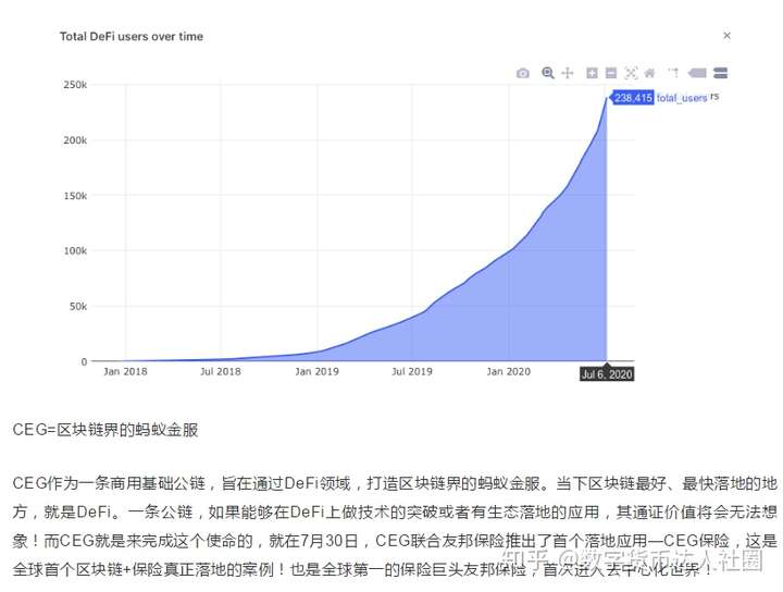 专家认为，公链市场行情持续升温