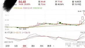 元宇宙与区块链资本蜂拥涌入，全球监管动态频繁。的简单介绍