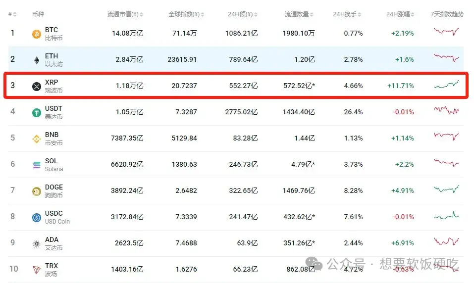 XRP遭遇大幅下滑超153%，投资者恐慌性抛售的简单介绍