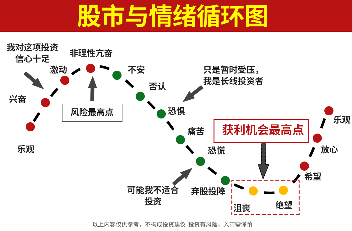 狗狗币遭遇大幅下滑超4.17%，投资者恐慌性抛售的简单介绍