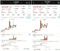 SHIB创下年内新高，上扬幅高达20.2%，还能追吗？