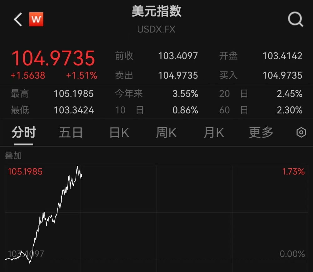 专家称比特币将在年底冲破11美元，引发引发关注