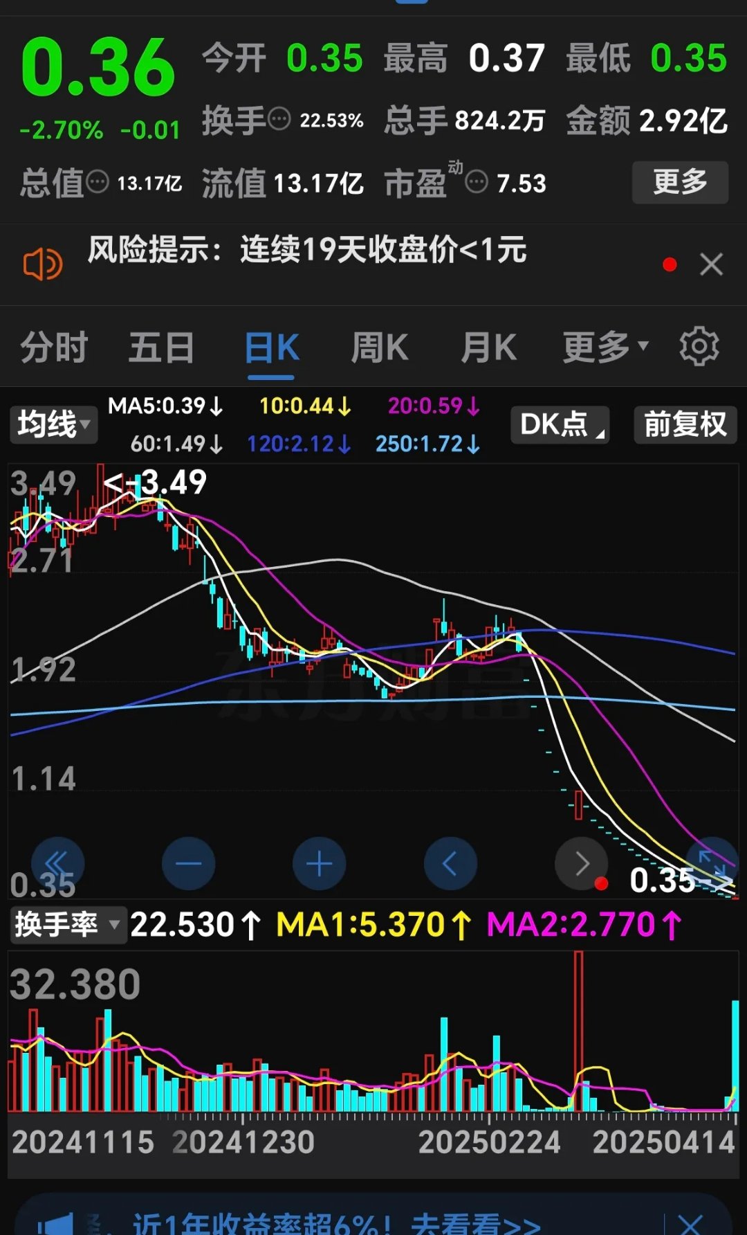 OKX上扬势惊人，一夜飙升19.16%，加密市场沸腾