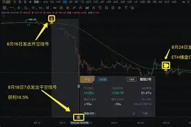 包含MATIC空投即将开始，参与用户将获11.84枚代币的词条