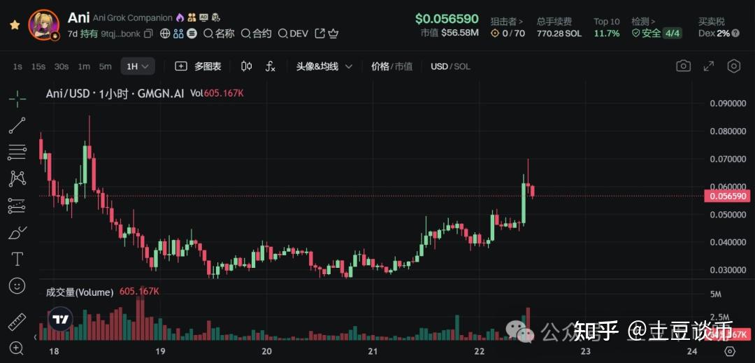 马斯克再次发推，以太坊瞬间上上扬15.77%