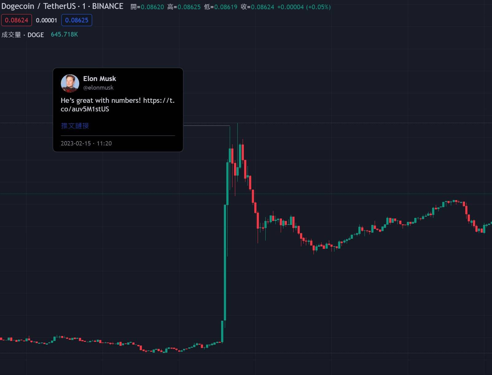 马斯克再次发推，UNI瞬间上上扬以太坊%！的简单介绍
