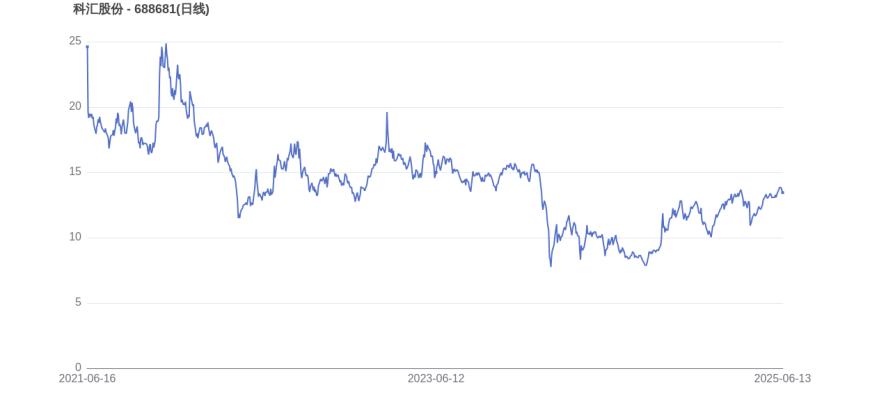 SOL遭遇大幅下滑超UNI%，投资者恐慌性抛售的简单介绍