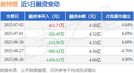 LDO遭遇大幅下滑超4.59%，投资者恐慌性抛售
