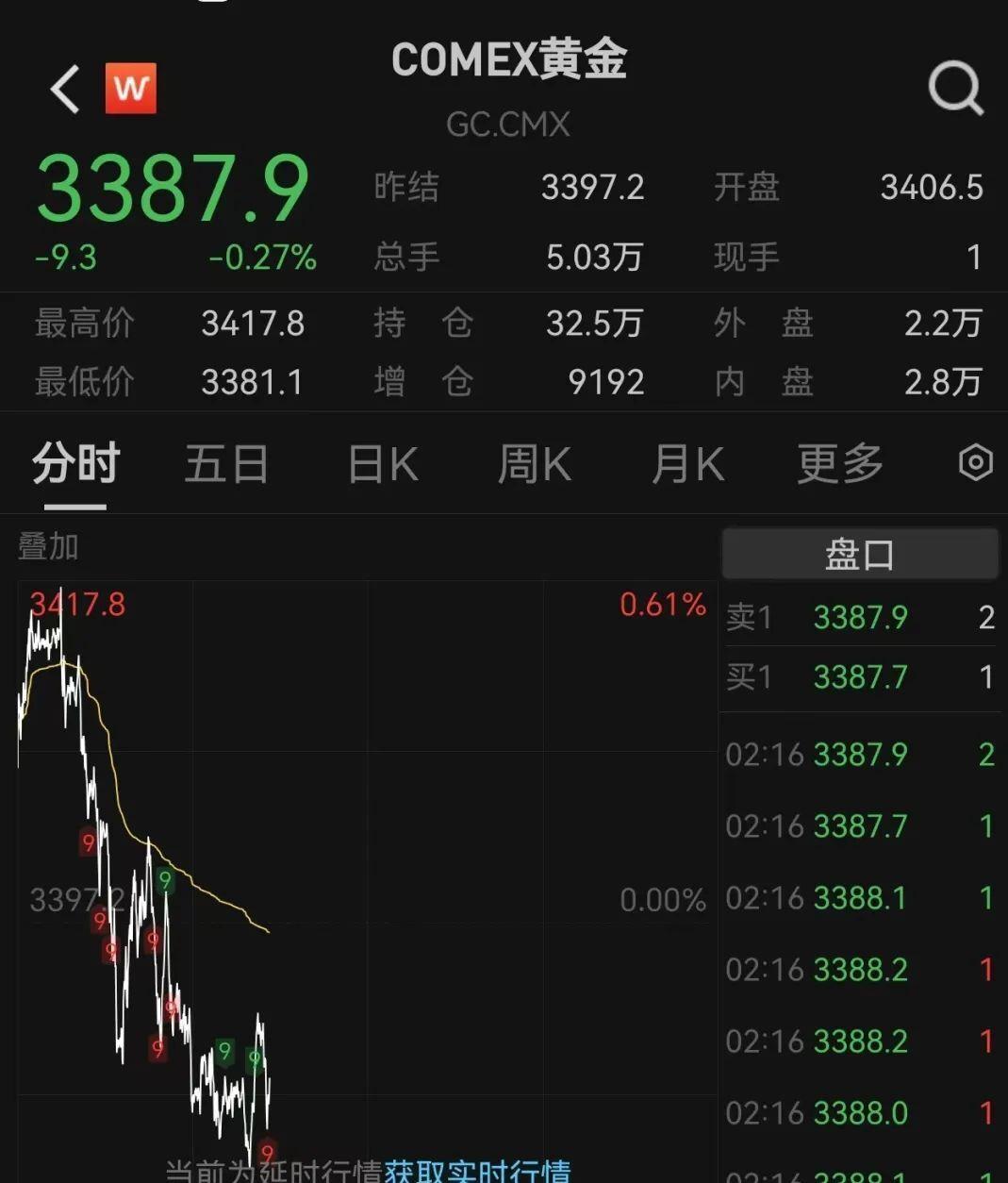 ARB冲破7.53美元整数位，多头行情是否如期而至？